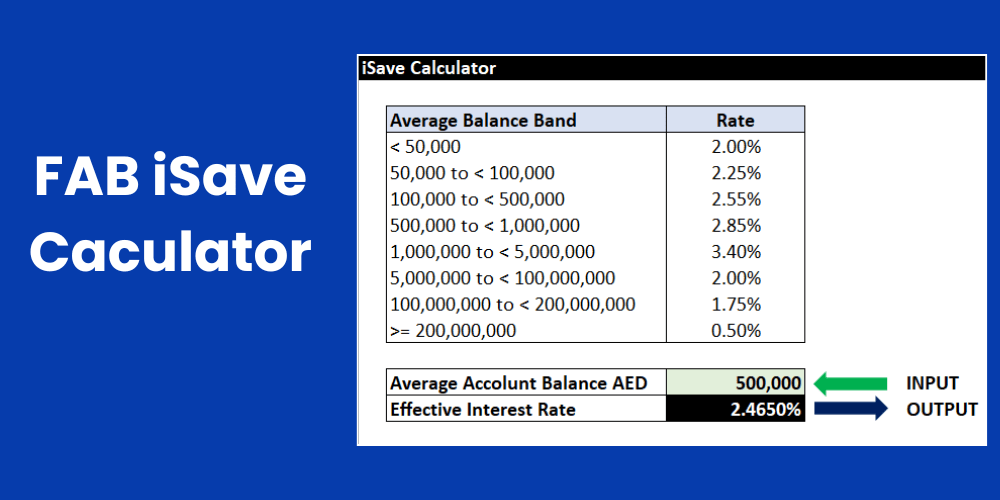 FAB iSave Calculator